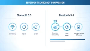 Modern infographic showing Bluetooth 5.3 vs 5.4 features with clean icons for connectivity, speed, and battery efficiency.